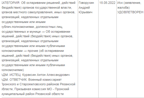 Решение суда 2022 года о выдаче военного билета. 